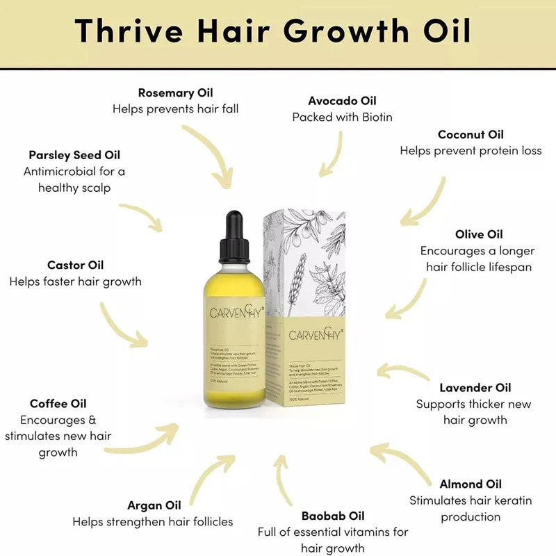 Carvenchy™ Plant-Powered Hair Growth Oil